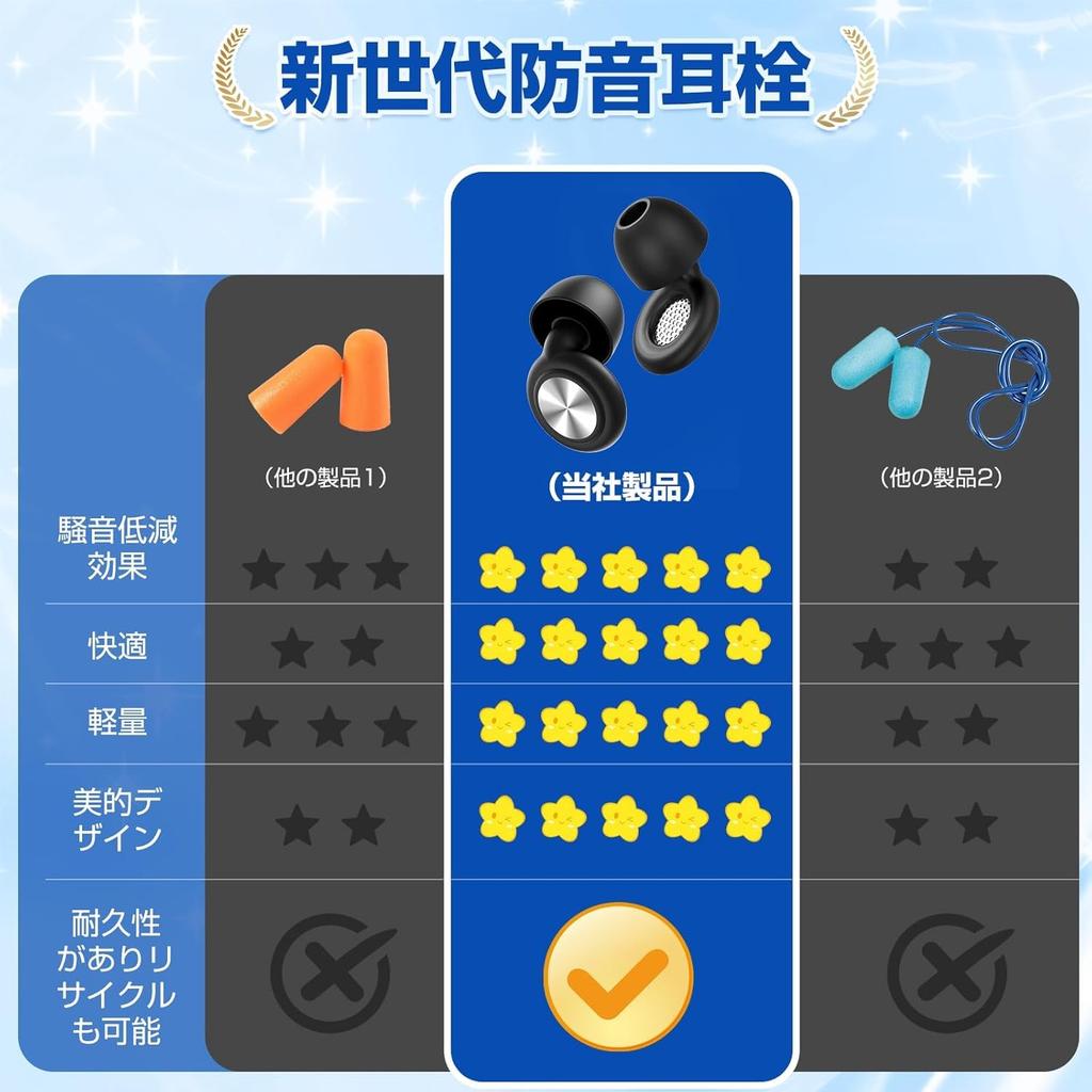 Tynozs Noise Cancelling Earplugs for 55dB Sound and Prevent Perfect for Live and with Storage Hearing Silicone and Reusable Sleep, Reduction, Sleep,