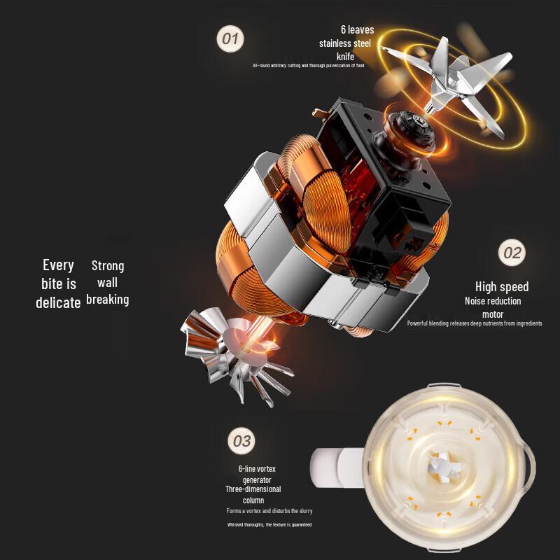 SUPOR Quiet Multifunctional Blender