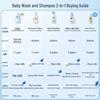 Dai Ke Si Kids 2-in-1 Shampoo & Body Wash