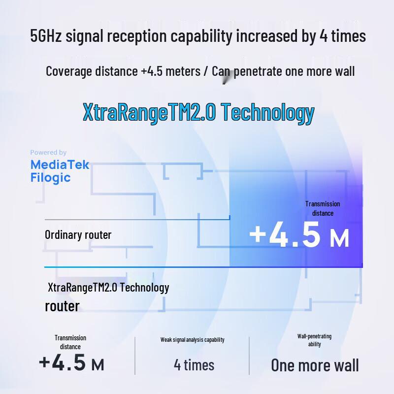 TP-LINK BE5100 WiFi7 Gigabit Dual-Band Wireless Router CN plug (adapter included)
