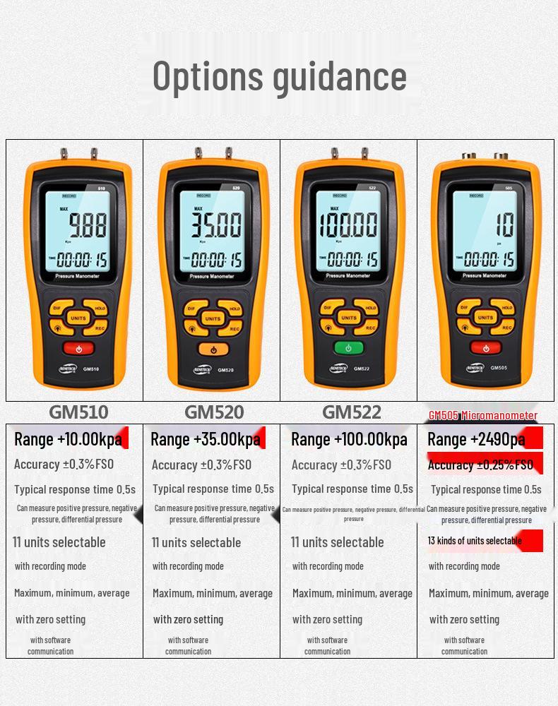 Цифровой дифференциальный манометр и вакуумметр BENETECH для газа и ветра