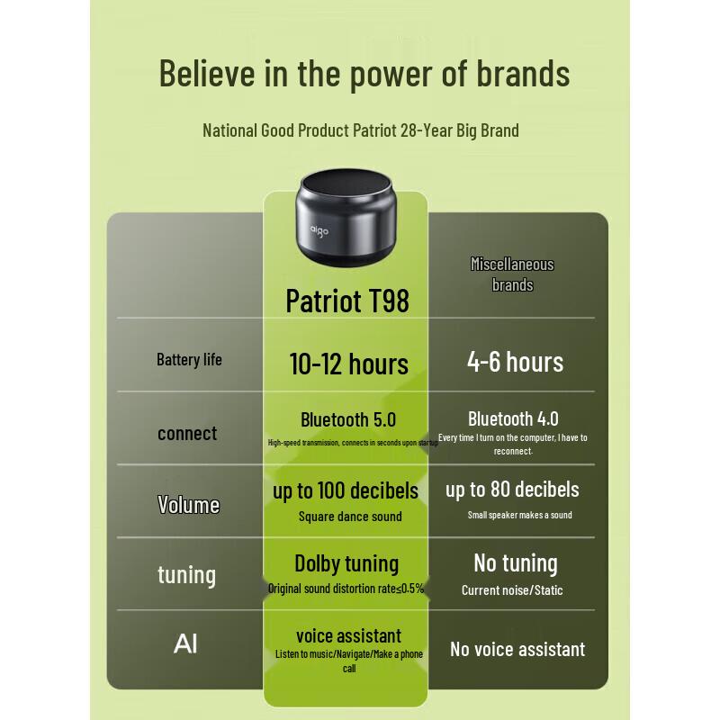 aigo T98 Pro Portable Smart Bluetooth Speaker