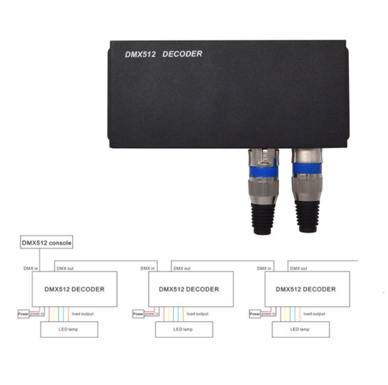 DMX512 RGB LED Controller: 3-Channel Constant Voltage Decoder for Stage Lighting