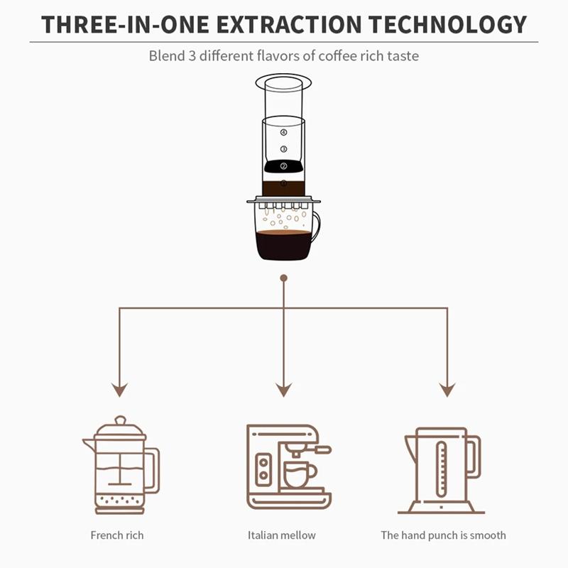 Тренд 2025 Портативная френч-пресс кофеварка Прозрачный кофейник для эспрессо Аэро-пресс кофемашина с фильтрами Для Аэро Пре