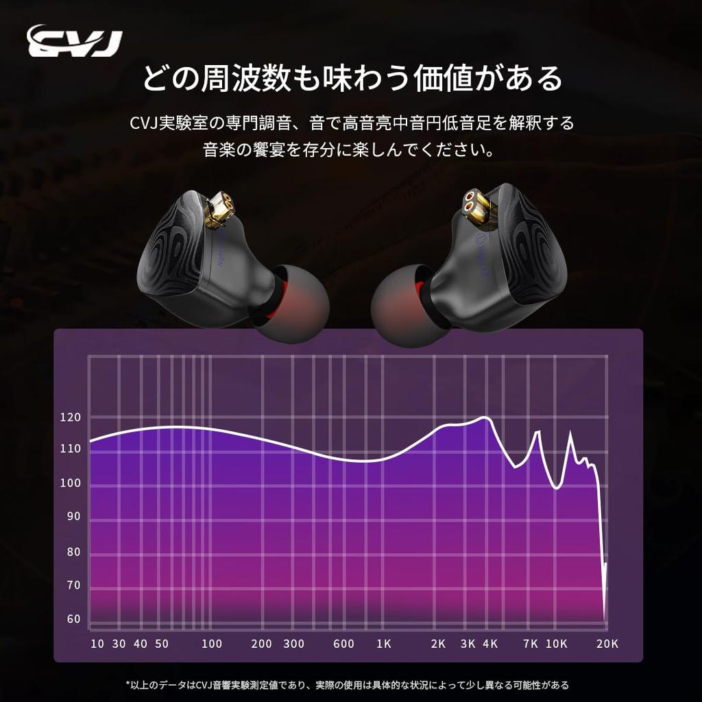 CVJ Nightelf (Версия без печати символов) Проводные наушники-вкладыши IEM с двойными динамическими драйверами 6мм+10мм, динамическим драйвером 8мм, посеребренным кабелем, DLC