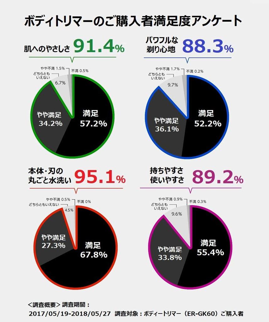 Panasonic Body Trimmer for Men Who Can Shave In the Black Bath, ER-GK71-K