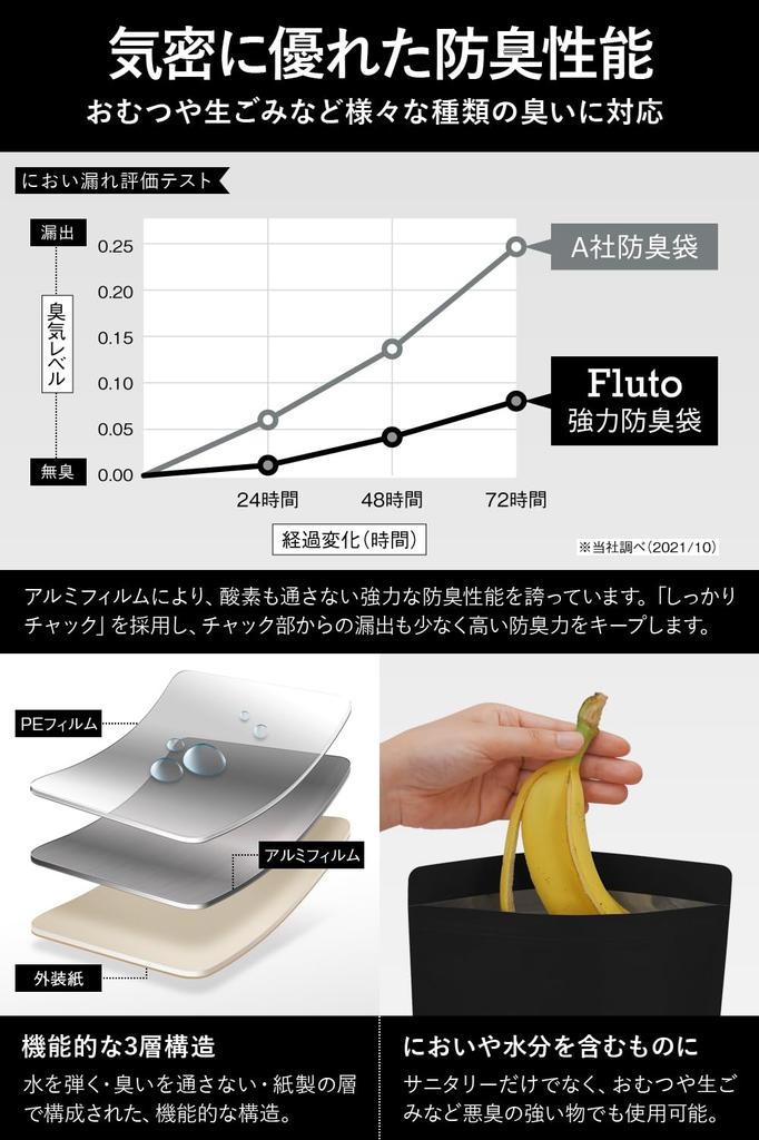 Fluto Strong Дезодорирующий патрон с санитарным дезодорирующим мусором M 30 шт. x 2 Мешок, отверстие, коробка, одноразовый, мешок, мешок, размер, черный,