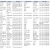 Регулятор давления топлива 0280160235 72131102 Для BMW Volvo Saab VW Peugeot Alfa Romeo Hyundai 0280160227 0280160258 0280160746