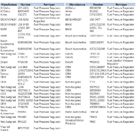 Регулятор давления топлива 0280160235 72131102 Для BMW Volvo Saab VW Peugeot Alfa Romeo Hyundai 0280160227 0280160258 0280160746
