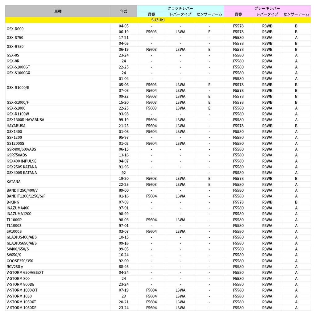 ZETA RACING Pilot Brake Aluminum with 20 Adjustable Positions and Automatic Lever Return System for Honda and Part Number F5581 Lever, Black,
