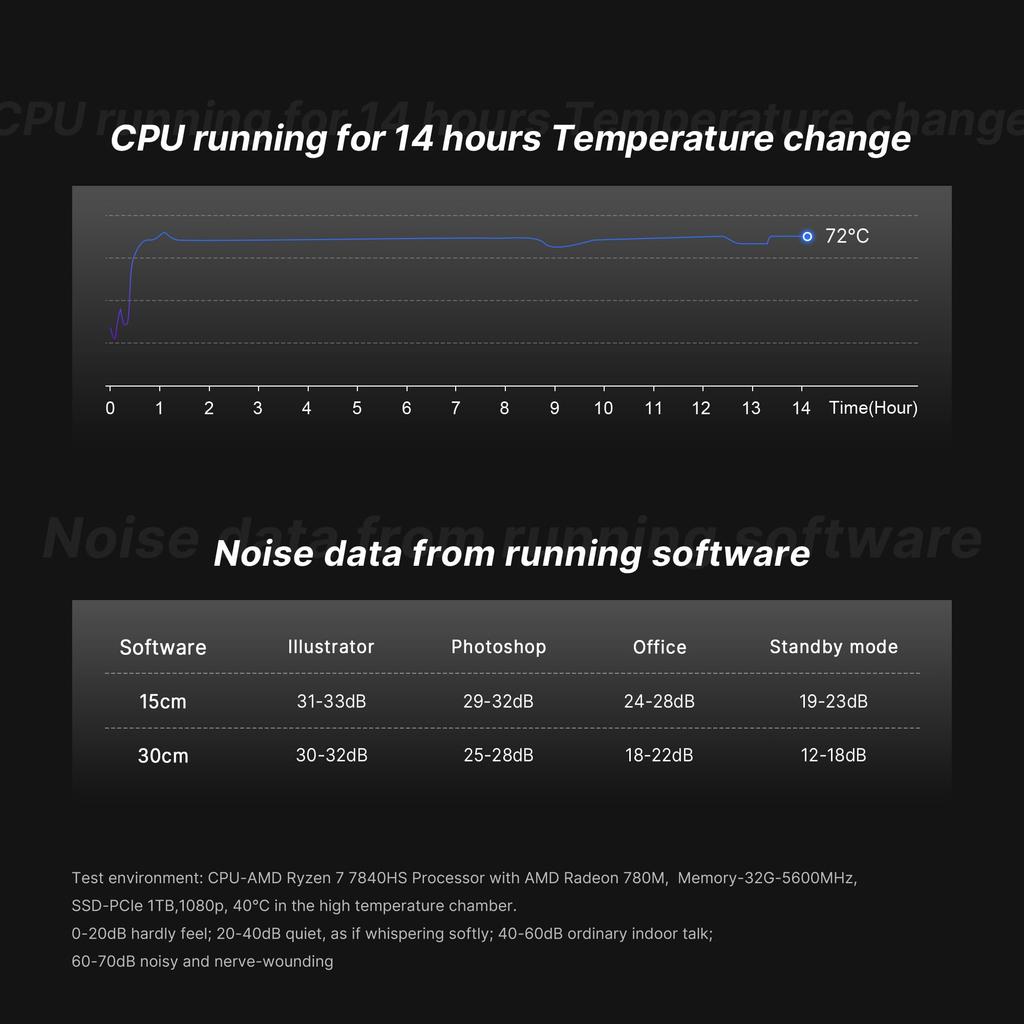 Reatan Mini Gaming PC with AMD Ryzen 7 8745HS A8 to 32GB DDR5 1TB PCIe 4K Triple 8C/6T (up 4.9GHz), RAM, 4.0 SSD, Display, USB/DP/HDMI/2.5G LAN/WiFi