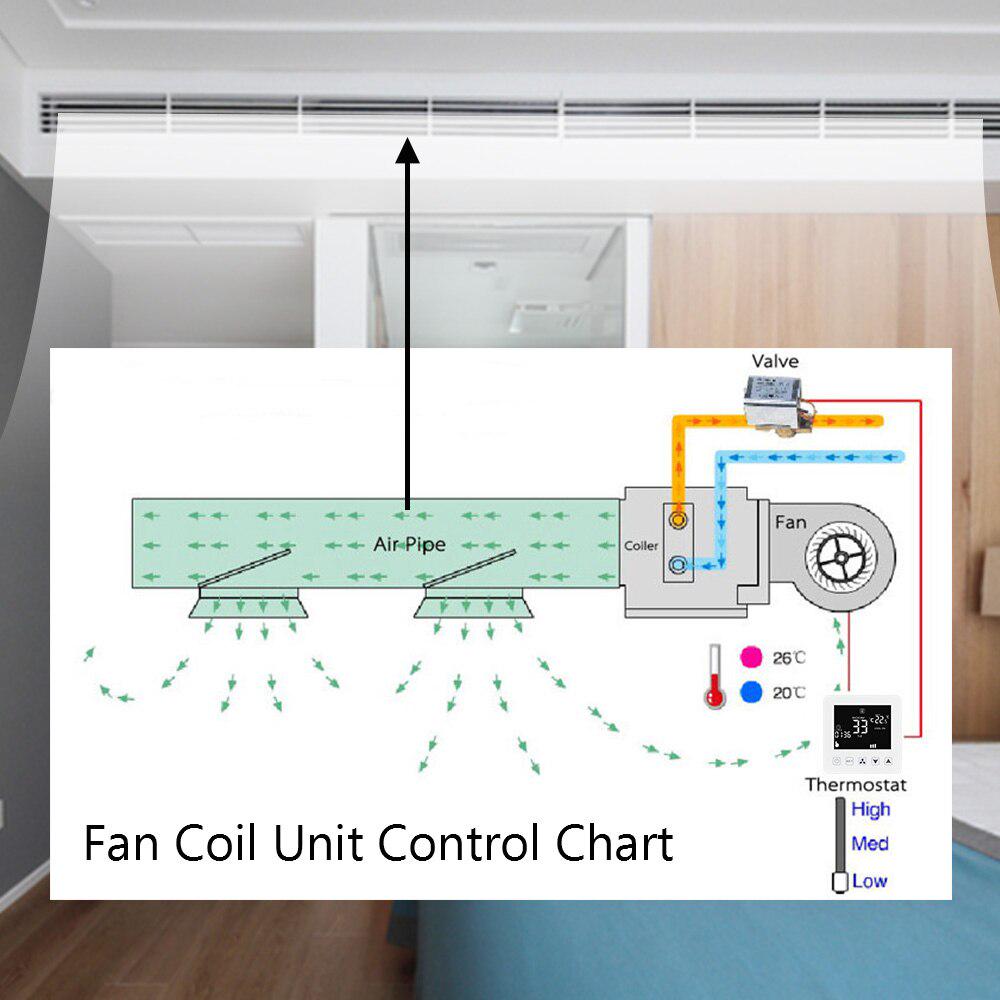 5A Wi-Fi умный термостат, регулятор температуры для кондиционера, фанкойл, термостат с Google Home Alexa Smart Life