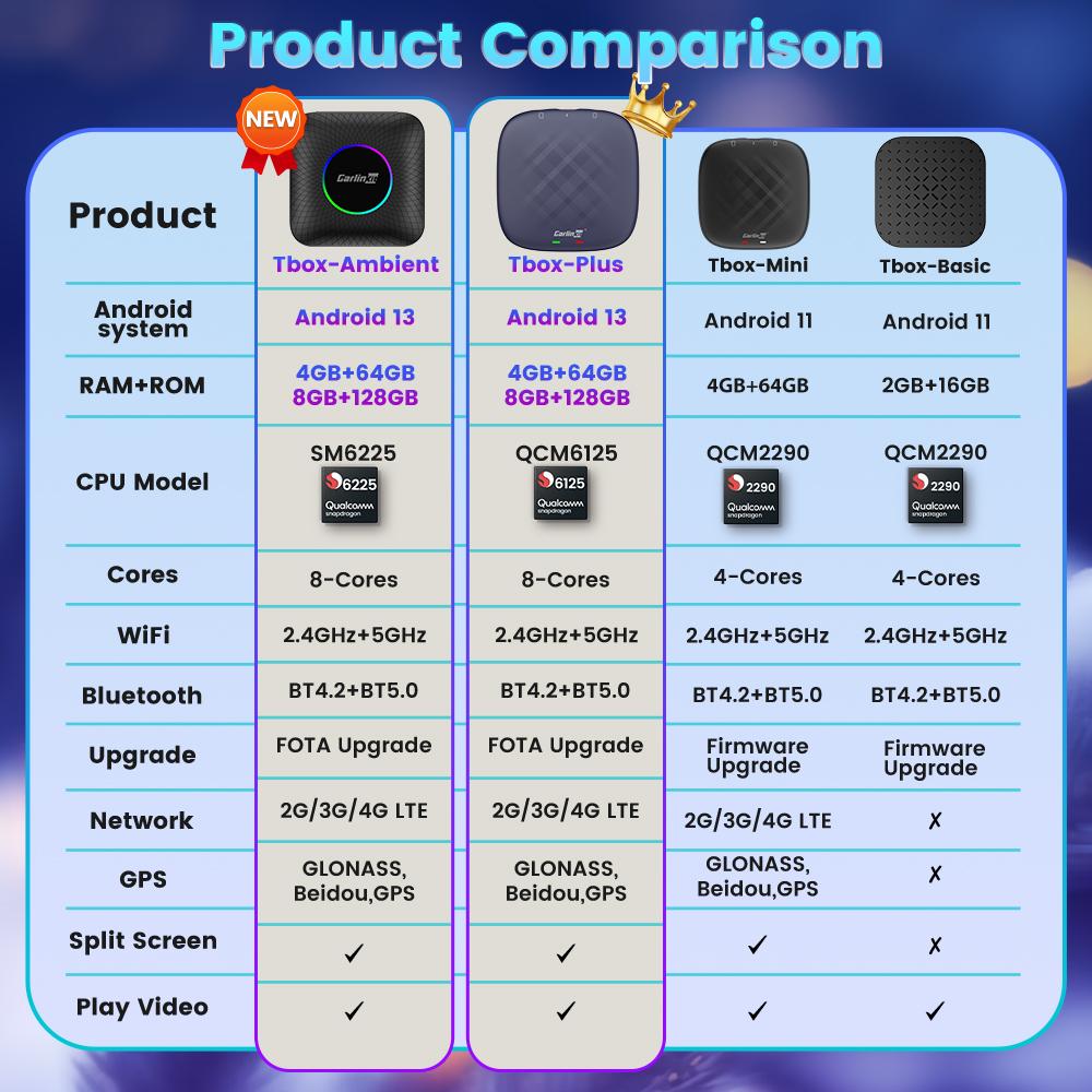 2026 NEW CarlinKit CarPlay Ai Box Qualcomm QCM6125 8-Core CPU Android 13 Wireless Carplay Android Auto GPS For Wired CarPlay Car
