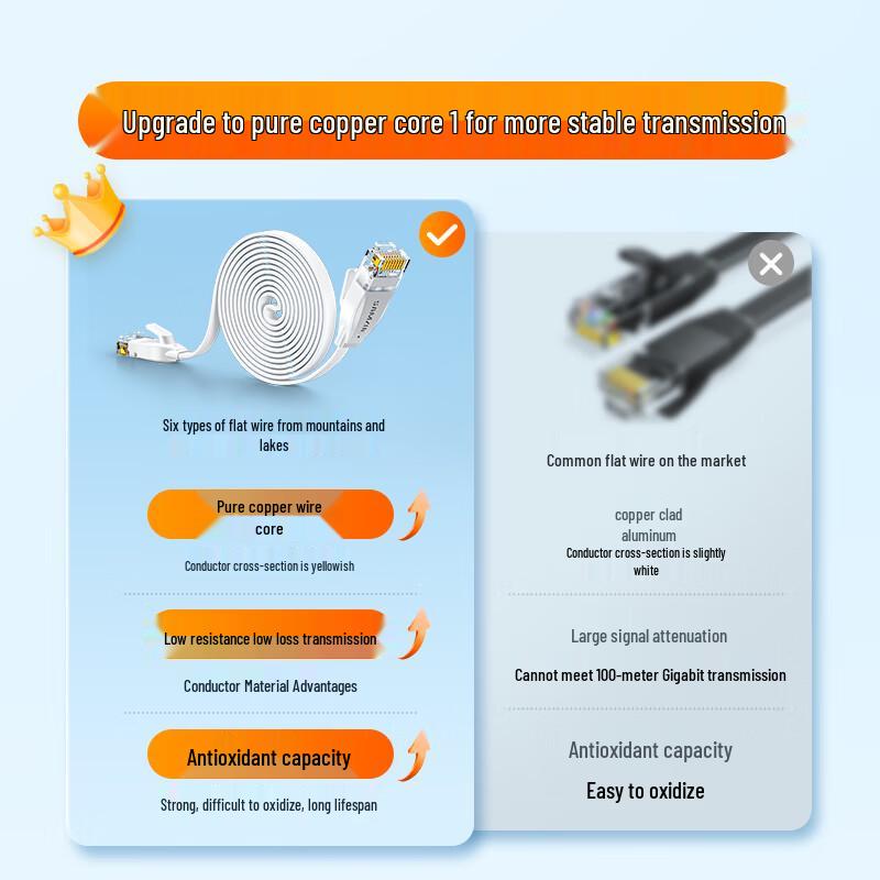 Плоский Ethernet-кабель Shanze Cat6 BBP610