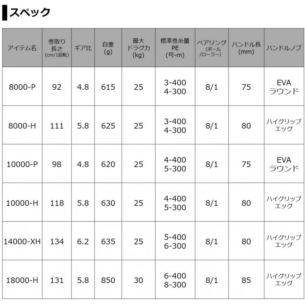 Daiwa Катушка Daiwa Спиннинговая 21 Celtate Sw Береговая offSHore Джиггинг Кастинг Модель 2021 года 18000 H