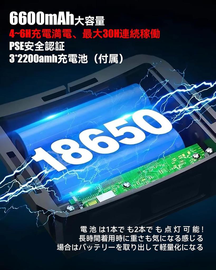 XHP620 Pro светодиодный USB водонепроницаемый и с 5 режимами вспышки, зум, компактный на аккумуляторе, идеален для ночи, ночи и аварийных ситуаций. Идеален для питания, и этот налобный фонарь