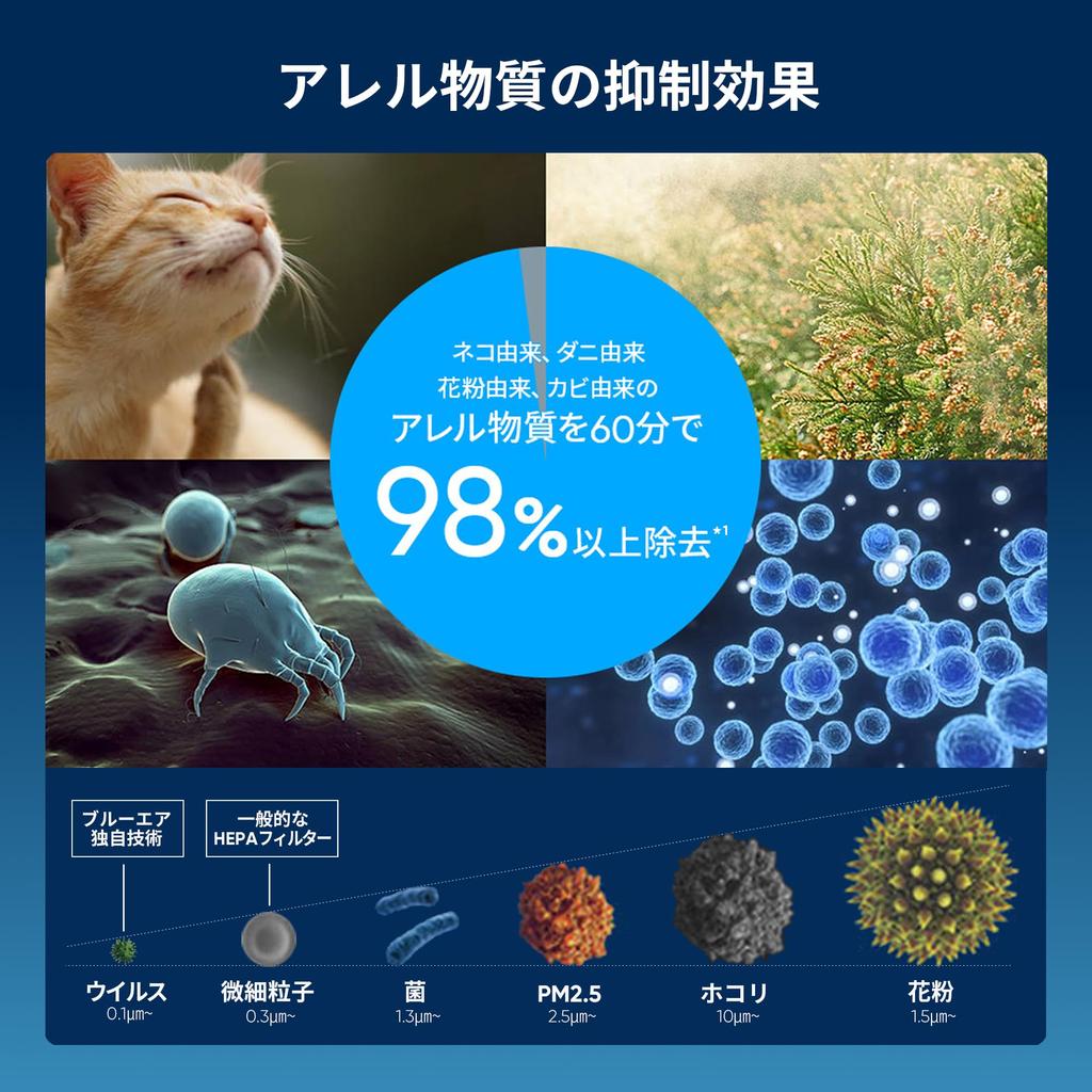 Blue Air Air Purifier 18 Tatami Living Room Bedroom Dust Magnet 5240i Pollen Deodorization Pet Hair Loss Stealth Home Appliance Vertical Suction House