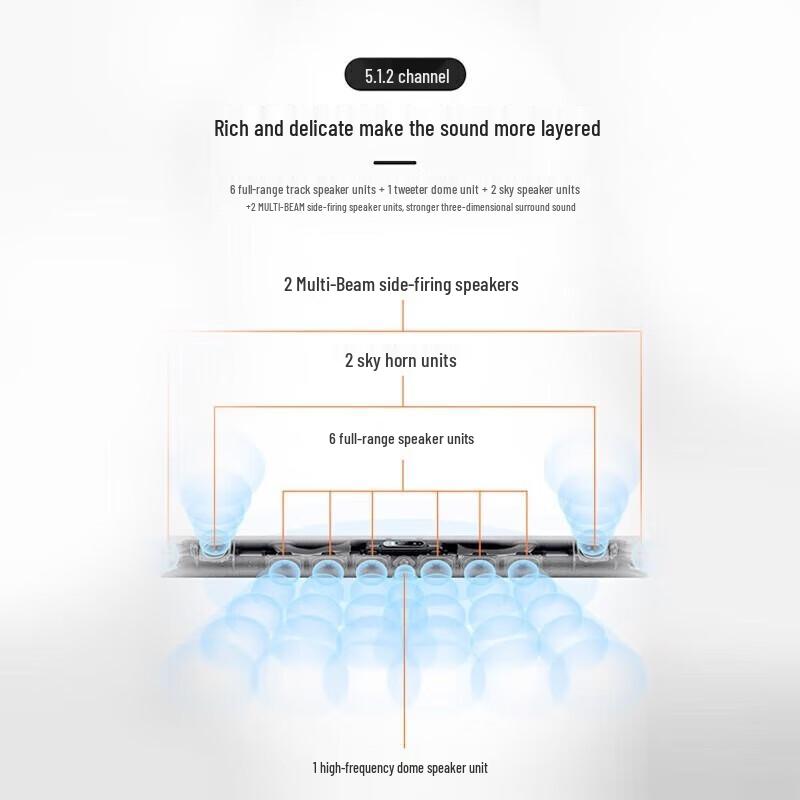 Harman Kardon Citation MultiBeam 1100 Dolby Atmos Wireless Soundbar