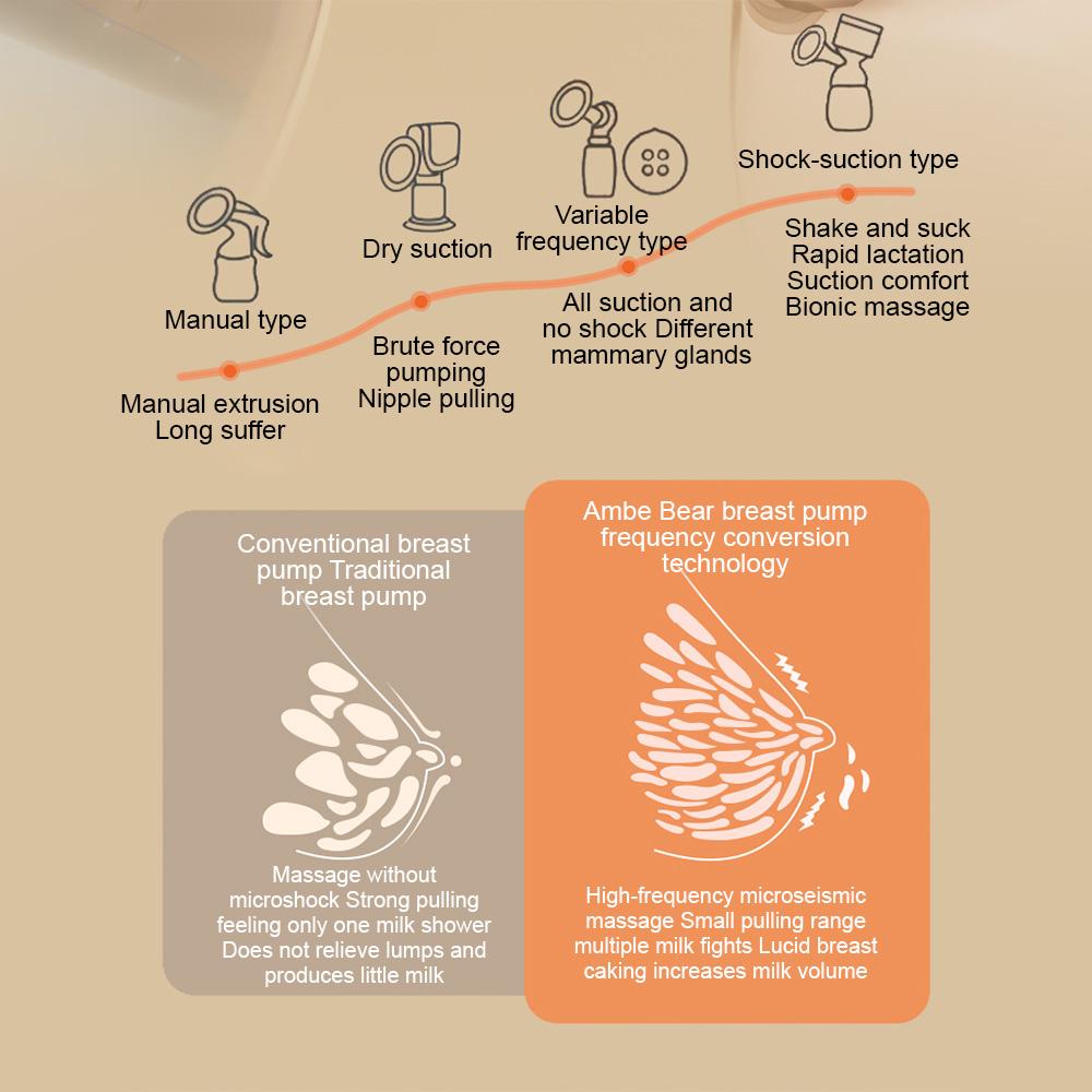 Встроенный электрический молокоотсос Hands Free для грудного вскармливания 4 режима 12 уровней всасывания