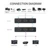 5 In 1 Out HDMI Switcher 4K Ultra HD 1080p Full HD 3D Auto Switch Box Audio Video Adapter for TV PC Laptop Streaming Devices