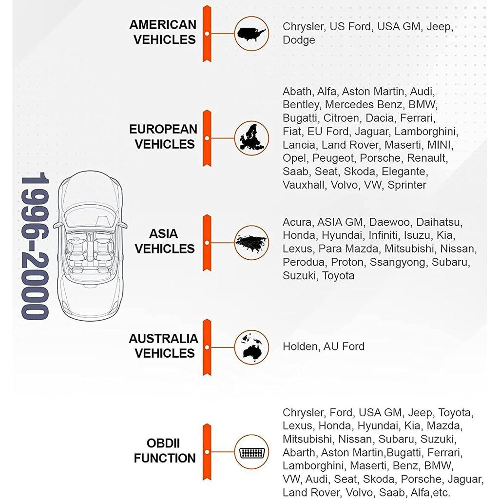 Сканер OBD2, тестер аккумулятора, декодер кода автомобильного сканера, считыватель и ластик, автомобильная проверка света двигателя, диагностическое считывание и очистка кодов выбросов и ошибок