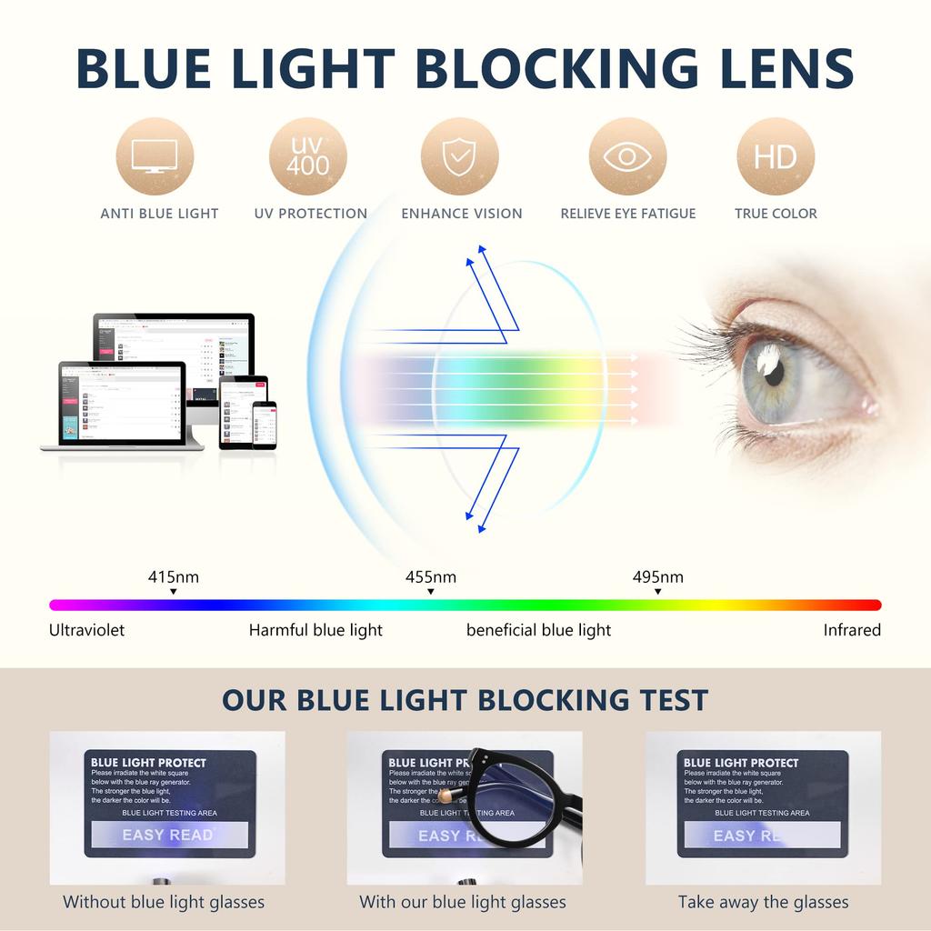 Ретро-очки для чтения с защитой от синего света, круглые, для женщин и мужчин, для коррекции близорукости, в тренде, ретро-очки с фотохромными линзами +1.
