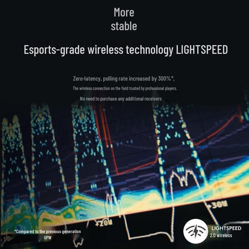 Logitech G PRO X SUPERLIGHT 3 Wireless Gaming Mouse