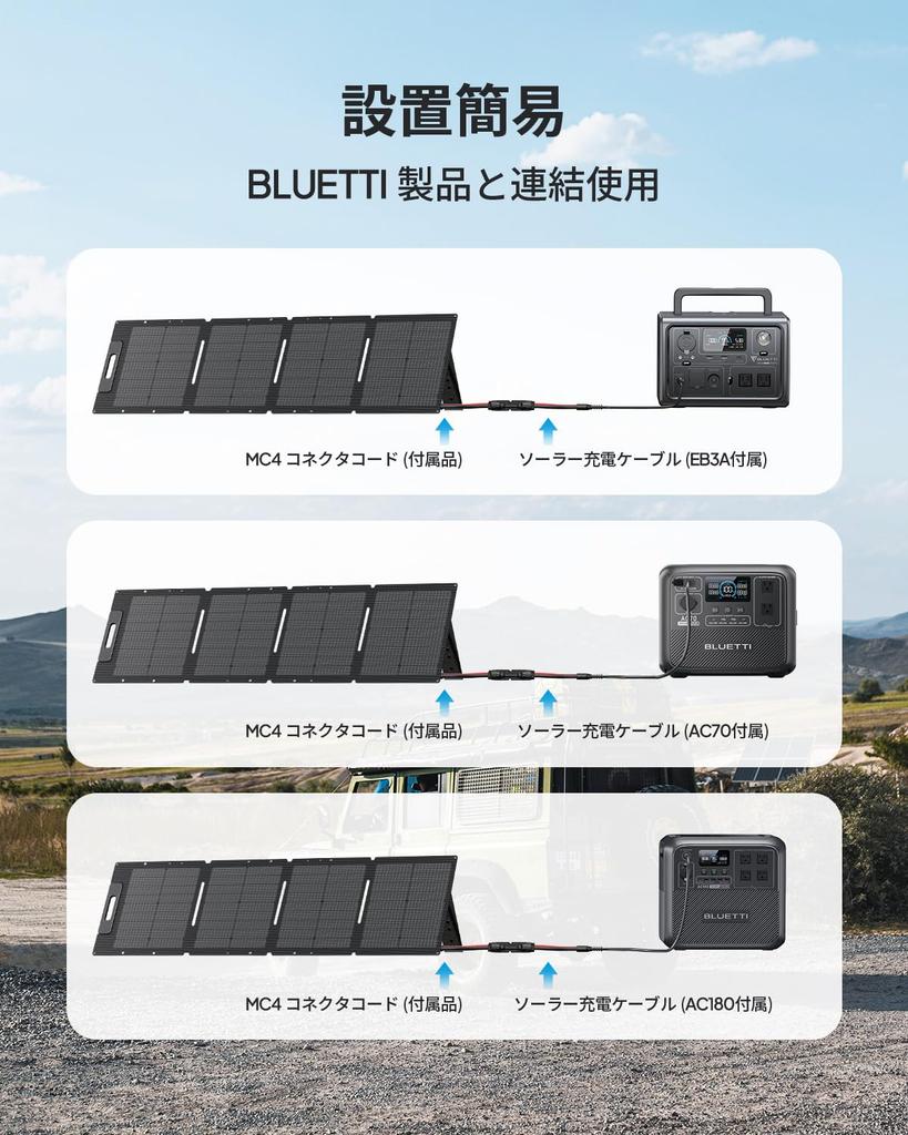 BLUETTI Solar 120 Вт, новейшее солнечное зарядное устройство ETFE с высокой конверсией, портативное зарядное устройство для 20 В 6 А, тонкое и удобное, поставляется с серией накопителей