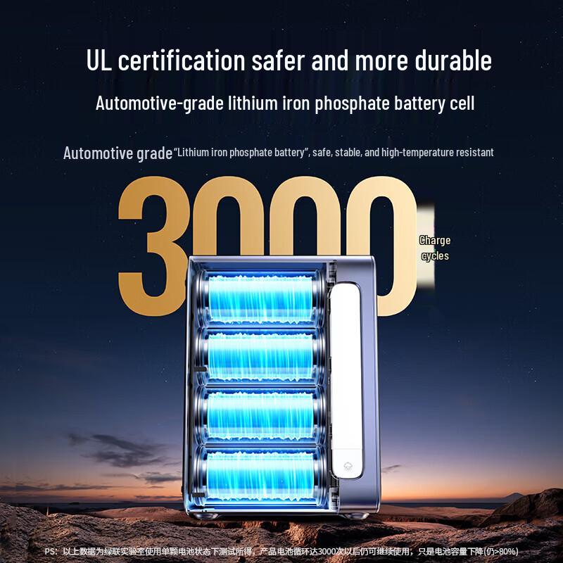 UGREEN 300W Portable Power Bank