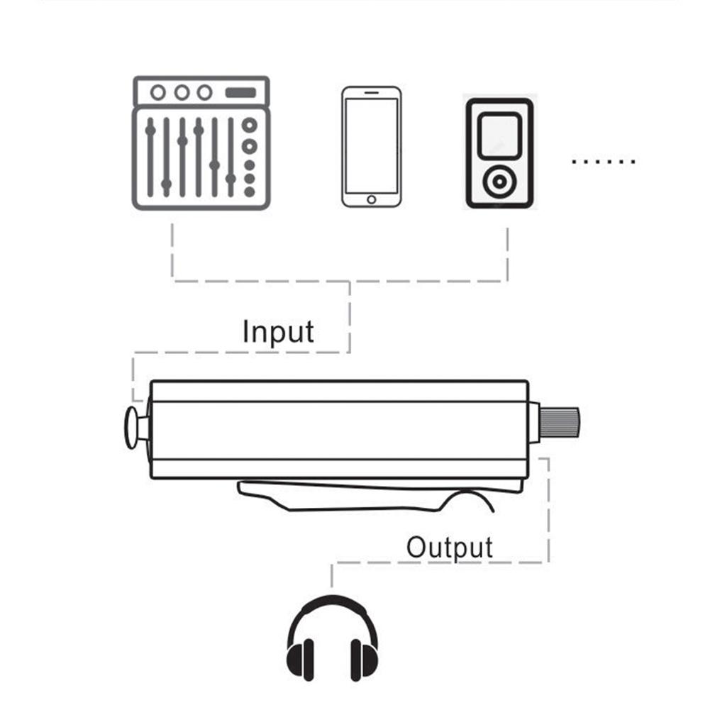 - Пассивный преобразователь усилителя для наушников, используемый в сценическом исполнении