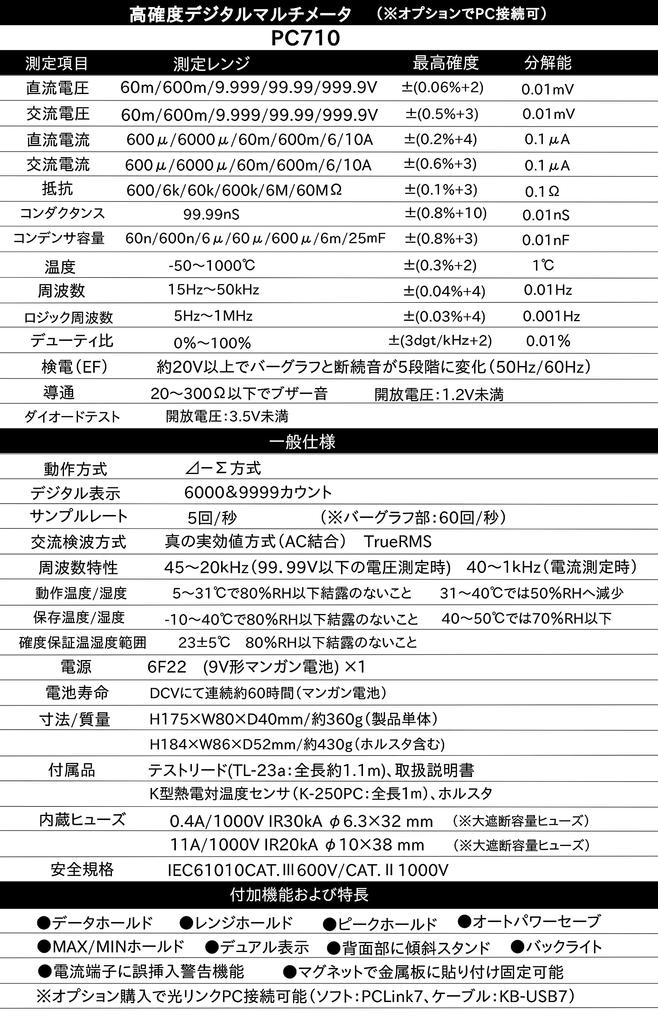 Sanwa Electric Meter Sanwa Digital Multimeter