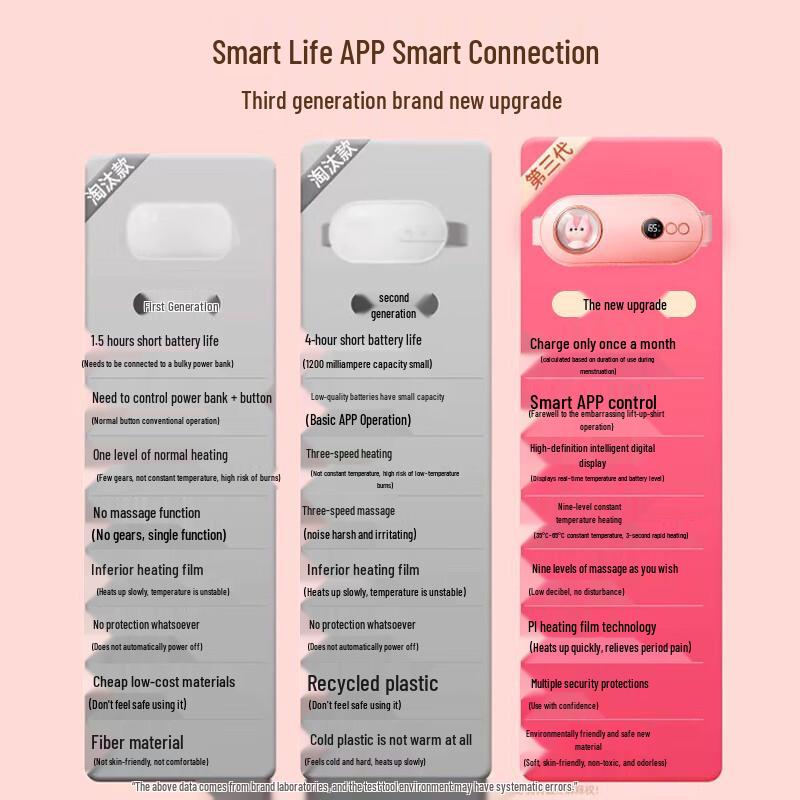 Nanzhu Smart Menstrual Heating Pad