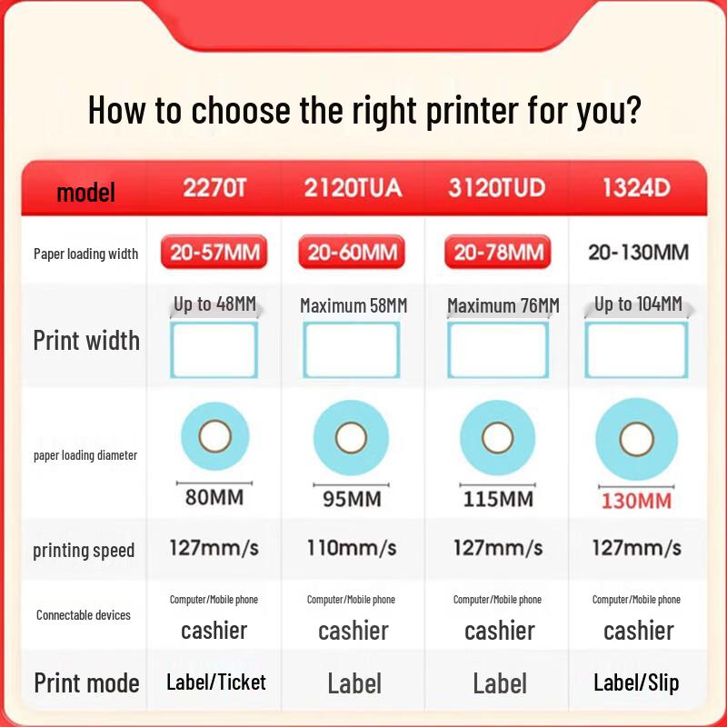 Gprinter Commercial Thermal Label Printer CN plug (adapter included)