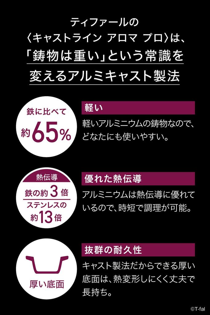 Tefal Pot 28cm Cast Line Yet Light and Easy To Use Compatible with IH Gas Fires Free of Harmful Substances Such As PFOA and Aroma Pro Shallow Black