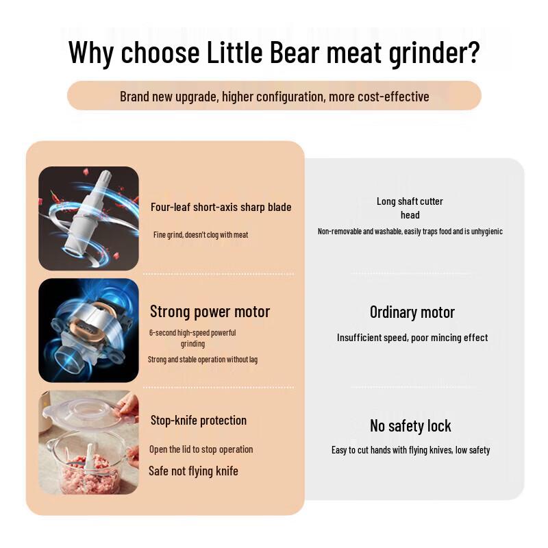 Электрический измельчитель и мясорубка Bear, штепсель CN (адаптер в комплекте)