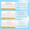 Солнцезащитный крем SADOER Clear Anti-Light Old Refreshing Anti-UV Sunscreen