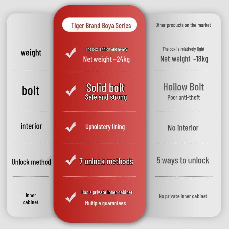 Tiger Boya Series Fingerprint Password Home & Office Safe