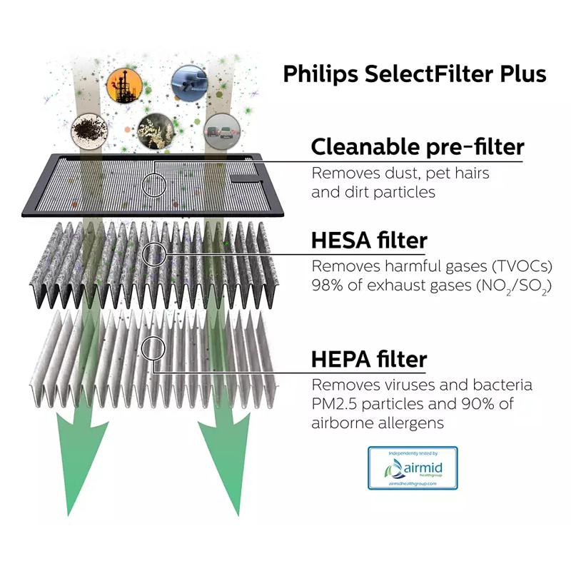 Philips Фильтр Select Filter Plus GoPure Select Filter Plus 120 GSF120 SFP120