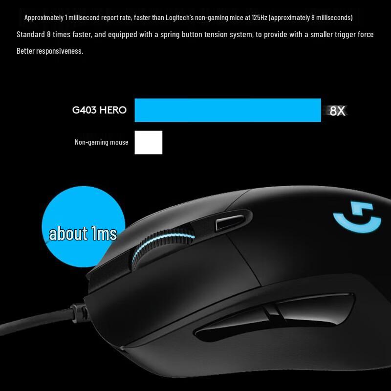 Проводная RGB игровая мышь Logitech G403 Hero
