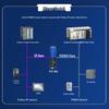 PROFIBUS-DP to Modbus RTU/ASCII Gateway Converter