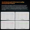 KZ PR3 In Ear Earphones HiFi Bass Monitor Earbuds 13.2MM Planar Driver Wired Sport DJ Headset PR1 PRO ZAS ZAR ZAT EDXPRO ZSNPROX