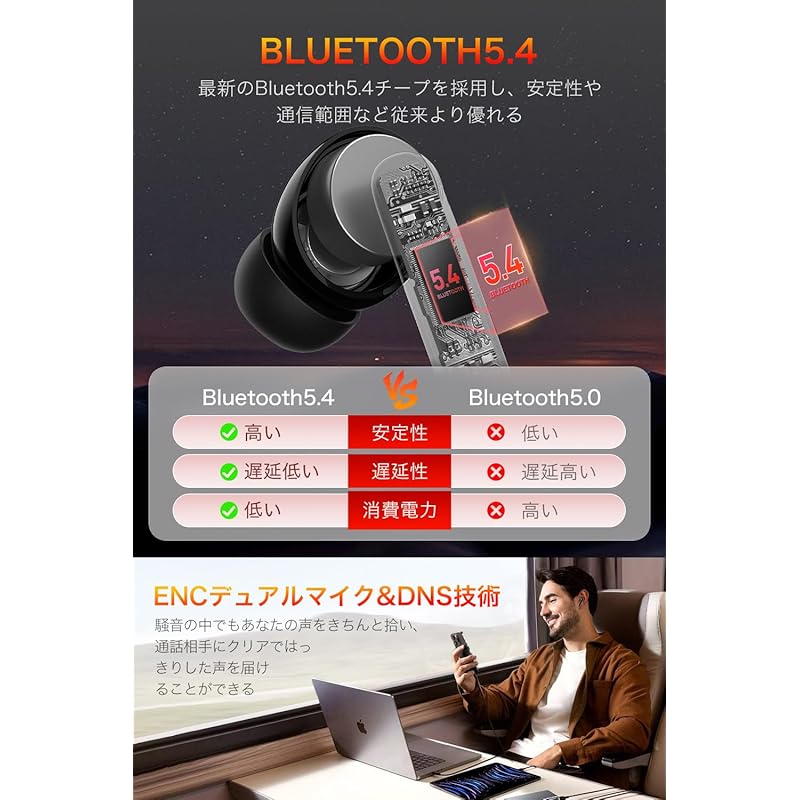 Earphones Bluetooth Wireless Earphones [Cutting-edge Bluetooth5.4& ENC Noise Canceling + DNS Technology] Bluetooth LED Display Display 60 Hours
