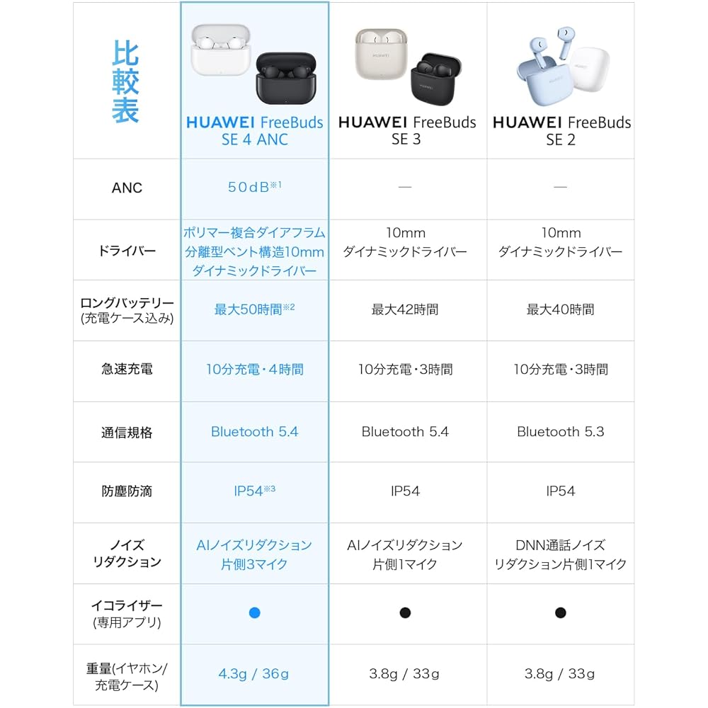 HUAWEI FreeBuds SE 4 ANC Wireless Earphones with up to 50dB Active Noise Cancellation, 50-hour Battery Life, Call Noise Reduction, Bluetooth 5.4, iOS/