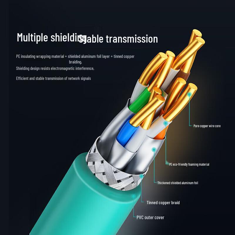 SAMZHE Ethernet Installation Cables