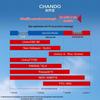 CHANDO Солнцезащитный лосьон Jiao Yang Dual Protect 50 г