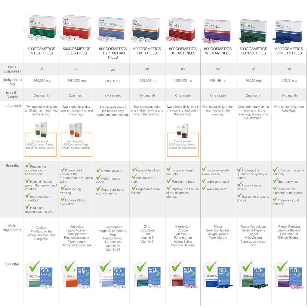 Таблетки для волос 2X60 Таблетки от выпадения волос