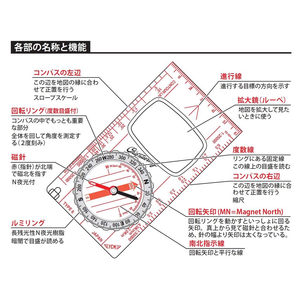 Niigata Seiki NSK Made In Japan Orienteering Compass OL-6N