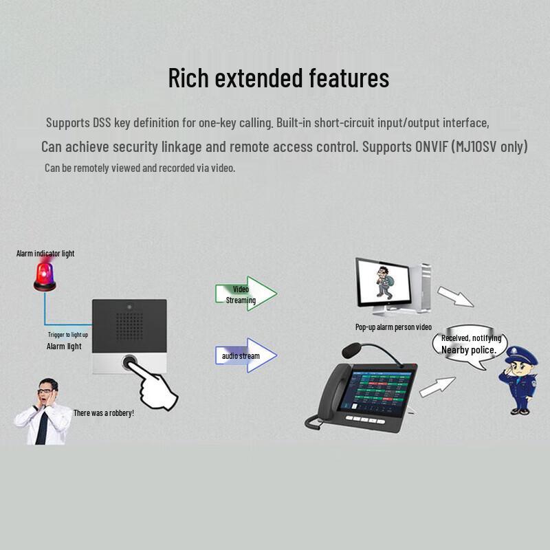 Yijiatong MJ10SV SIP Video Intercom Outdoor Station (CN version)