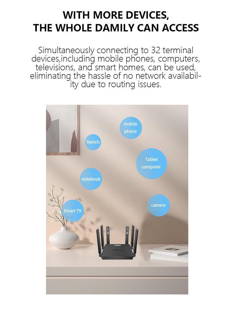 4G WiFi6 Wireless Router with Optional Battery, Foldable Antenna, 4 Network Ports, and Card Slot for Russia and Americas