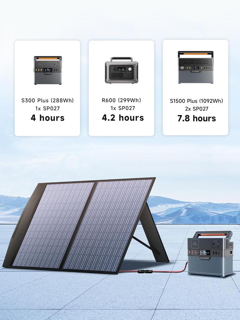 Складная солнечная панель ALLPOWERS SP027, 100 Вт